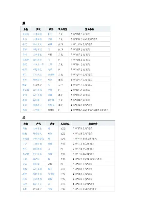 psp无双大蛇2全人物属性物品攻略