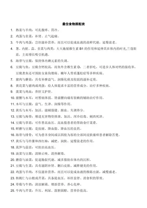 84种最佳食物搭配表