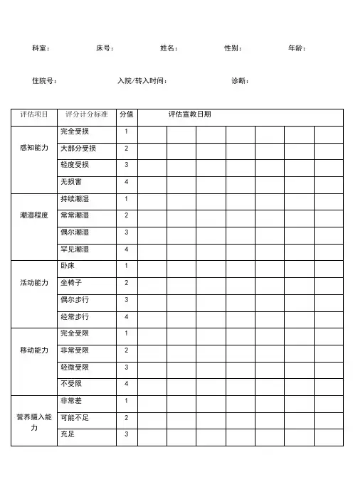 压疮风险评估表