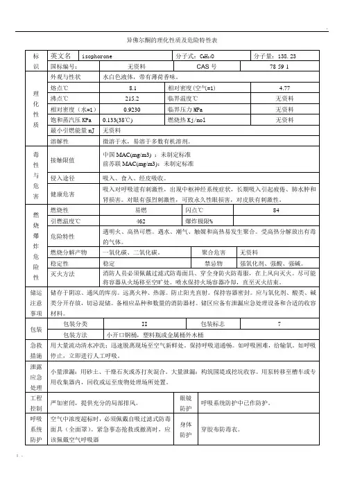 异佛尔酮的危险特性表