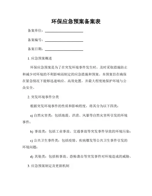 环保应急预案备案表