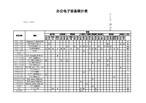 办公电子设备统计表