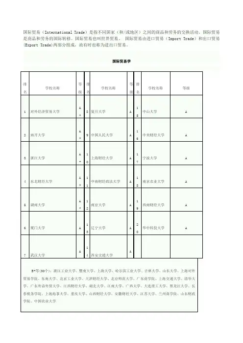 国际贸易学专业考研院校排名