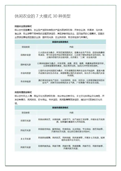 休闲农业的7大模式30种类型