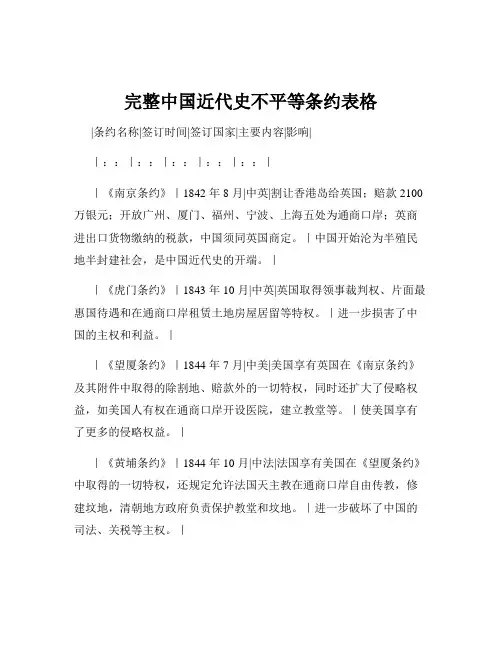 完整中国近代史不平等条约表格