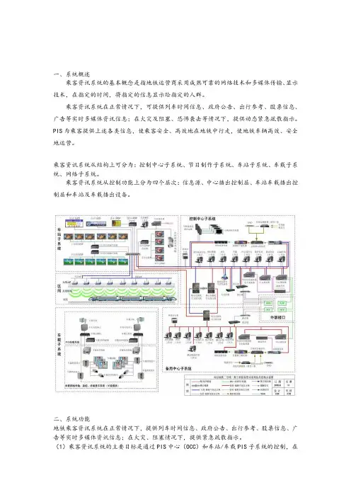 轨道交通乘客信息系统PIS简介