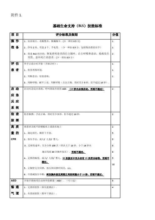 临床医学专业技能考核操作评分标准