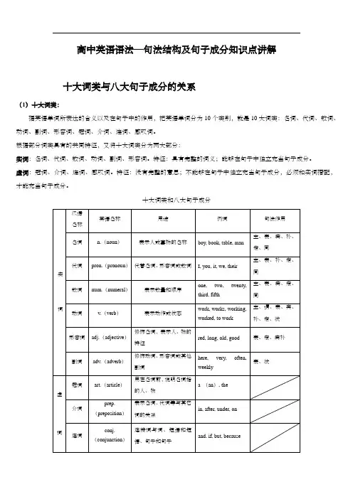高中英语语法—句法结构及句子成分知识点讲解
