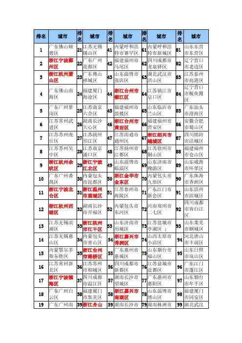 2012全国百强县(2012年9月24日更新)