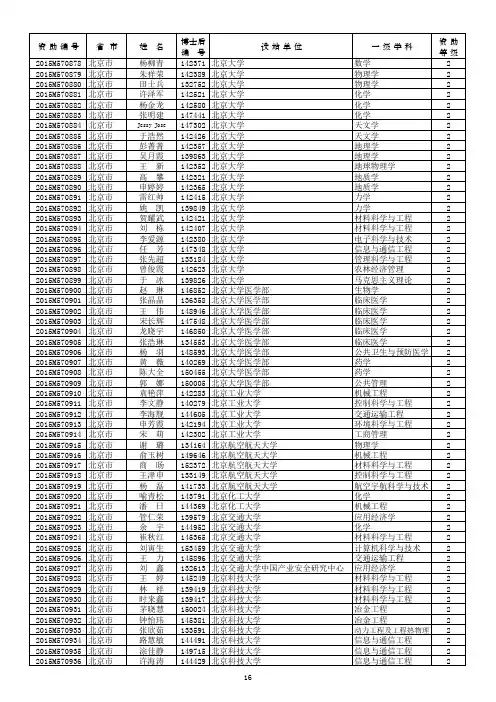 基金博士后面上拟资助名单 部分4