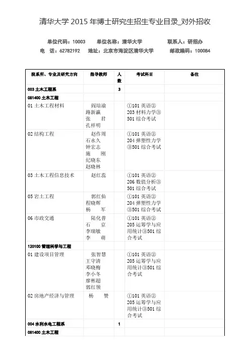 清华大学2015年博士研究生招生专业目录_对外招收