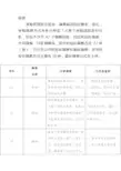 3.10弱电工程采购招投标常见的作弊方式