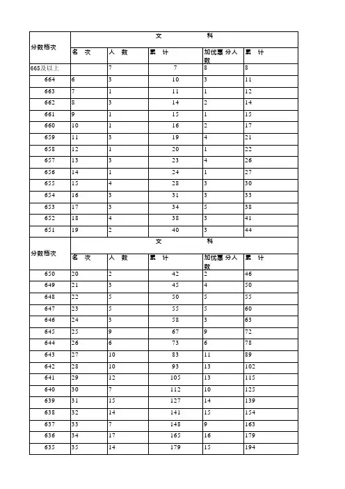 2014河北文理科高考一分一档