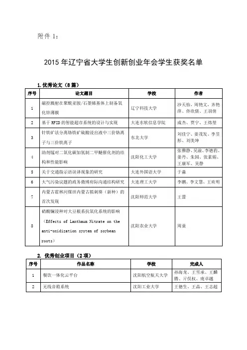 2015年辽宁省大学生创新创业年会学生获奖名单