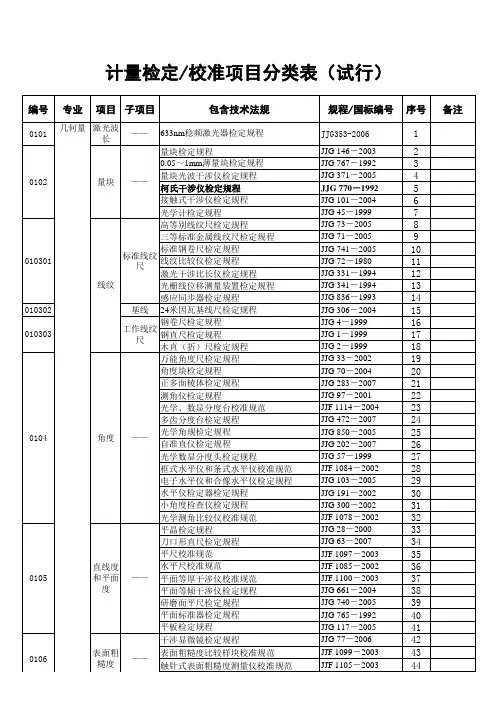 计量检定(校准)项目分类表