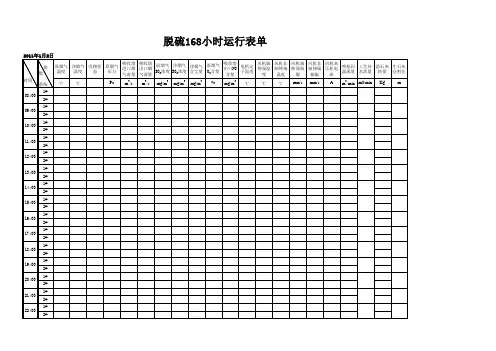 环保脱硫设备运行参数记录表