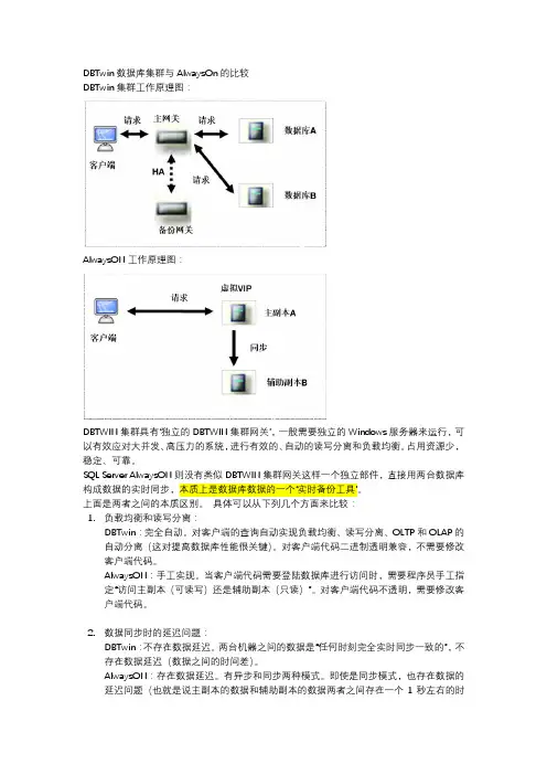 SQL Server Always on 技术对比