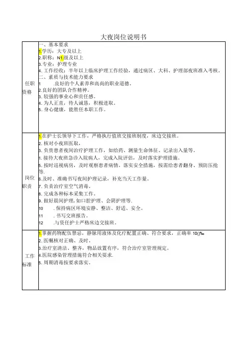 病区大夜岗位说明书