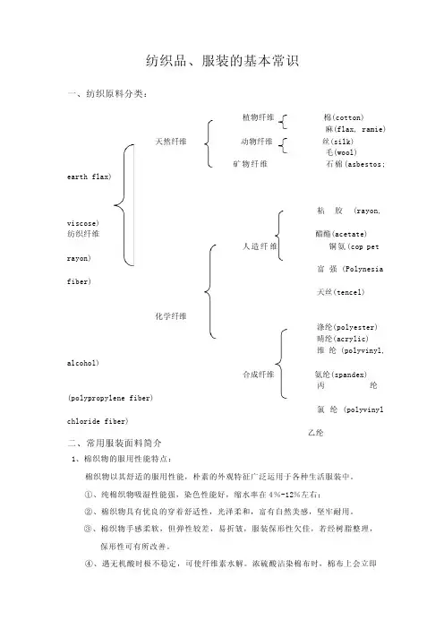 服装面料和洗涤说明知识