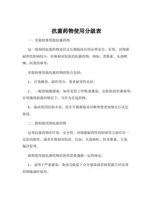 抗菌药物使用分级表