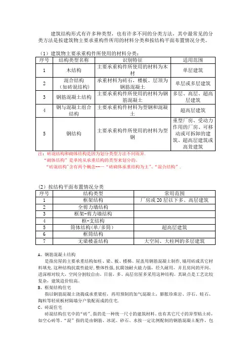 建筑结构分类