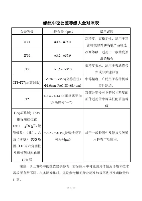螺纹中径公差等级大全对照表