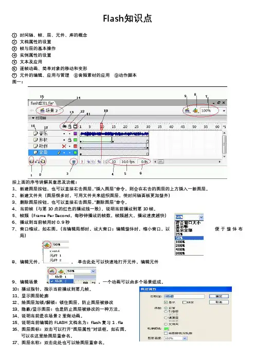 浙江选考高考信息技术 FLASH知识点复习