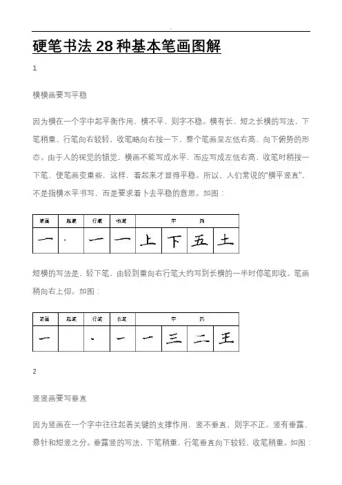 (完整版)硬笔书法28种基本笔画图解