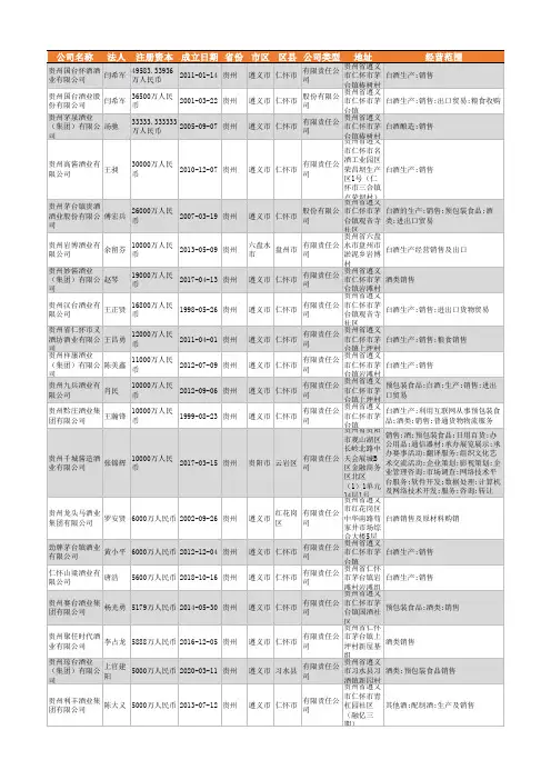 2021年贵州省酒业行业企业名录5609家