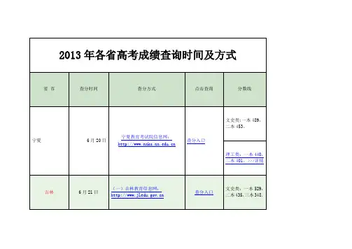 2013年各省高考成绩查询时间及方式