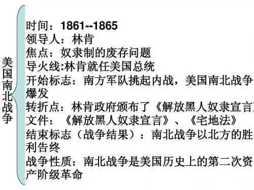 美国南北战争