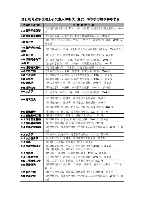 长理报考专业指南