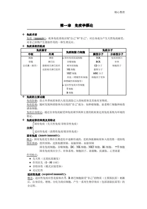 医学免疫学重点整理