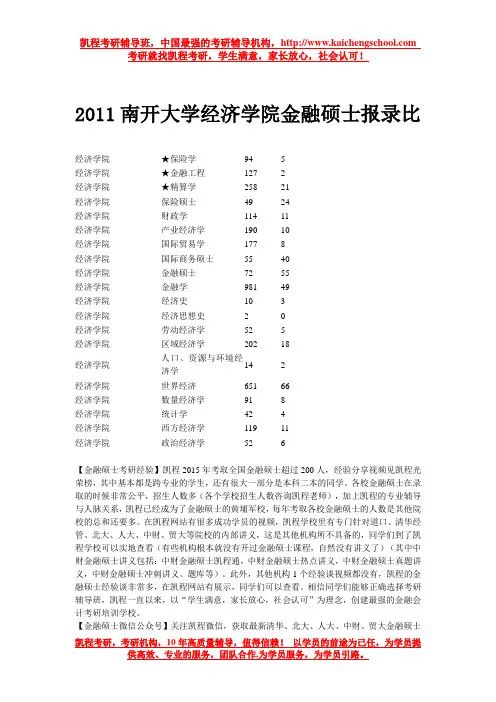 2011南开大学经济学院金融硕士报录比