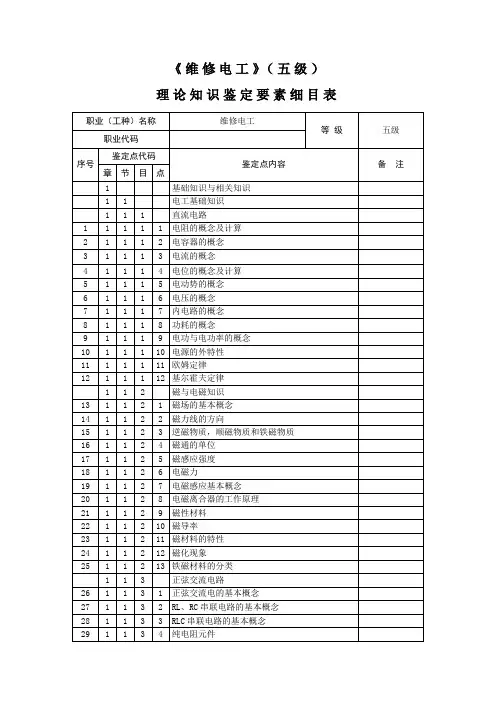 《维修电工》(五级)操作技能鉴定要素细目表