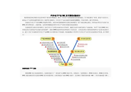汽车电子安规验证_001_汽车电子产品EMC及可靠性试验设计