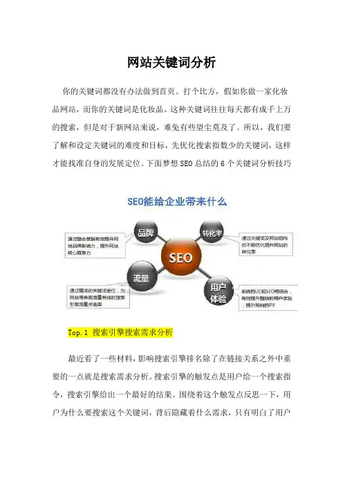 网站关键词分析