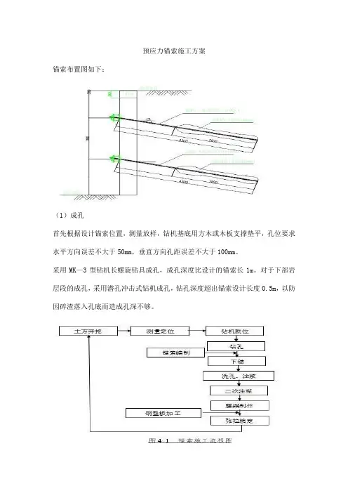 预应力锚索施工方案
