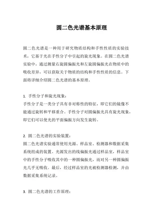 圆二色光谱基本原理