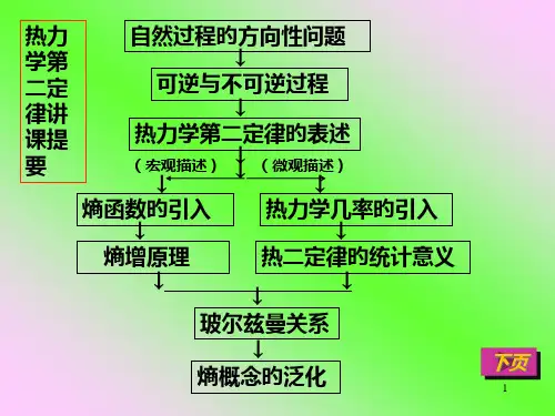 热力学第二定律讲课提纲