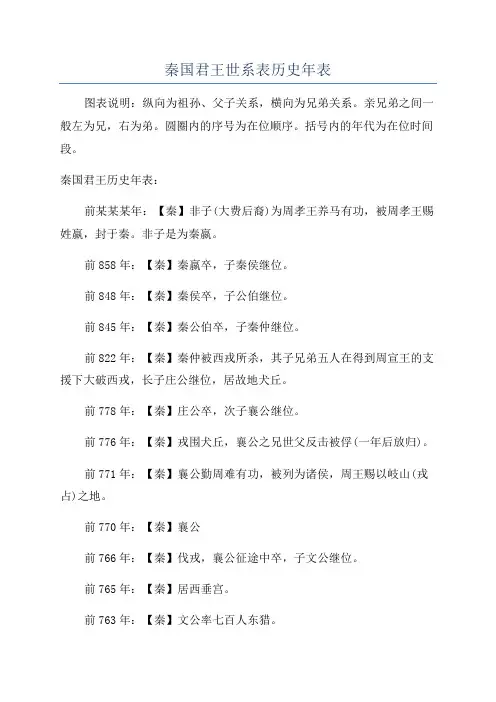 秦国君王世系表历史年表