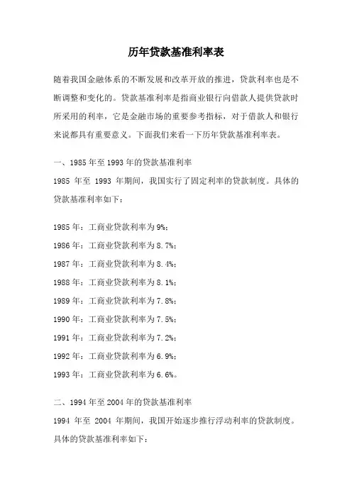 历年贷款基准利率表