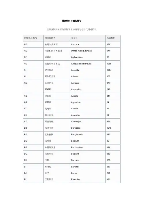 世界各国英文代码与域名缩写