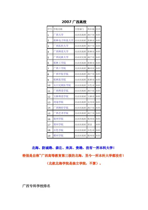 广西高校排名-啊贵