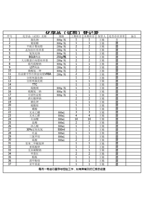 化验室药品一览表