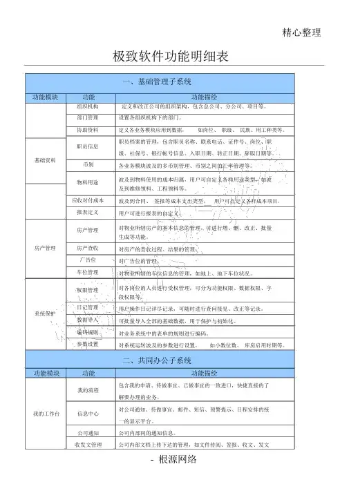 极致软件功能明细表格模板