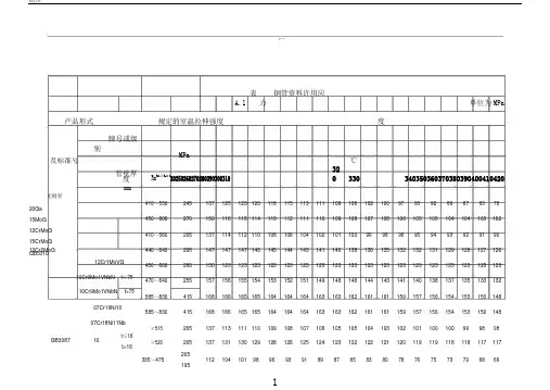 材料许用应力表格A