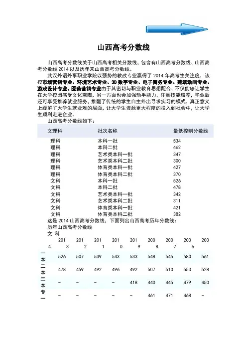 山西高考分数线