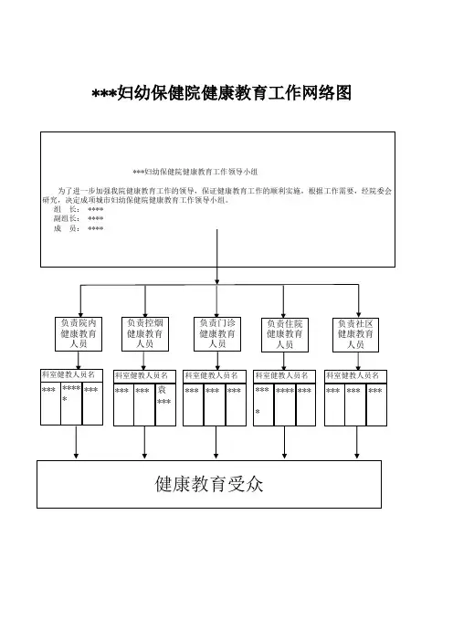 医院健康教育网络图模板