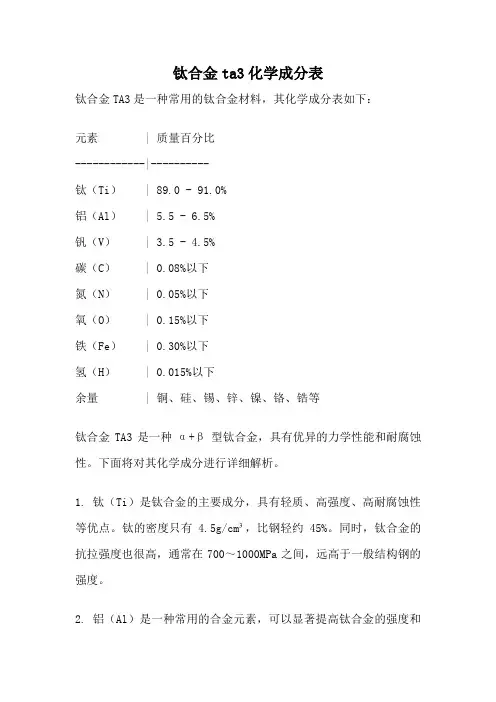 钛合金ta3化学成分表